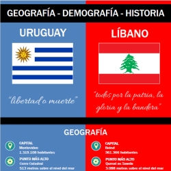 Geografía demografía historia